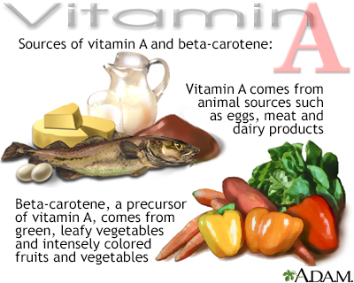 Vitamin A source