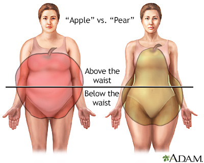 Different types of weight gain