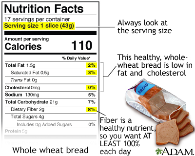 Food label guide for whole wheat bread