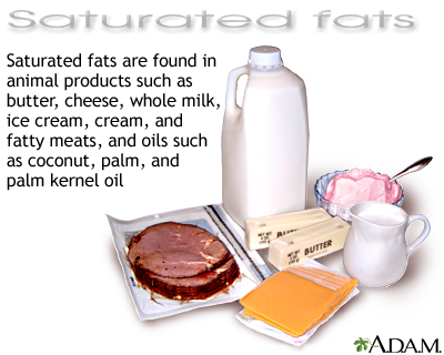 Saturated fats