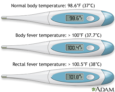 Thermometer temperature