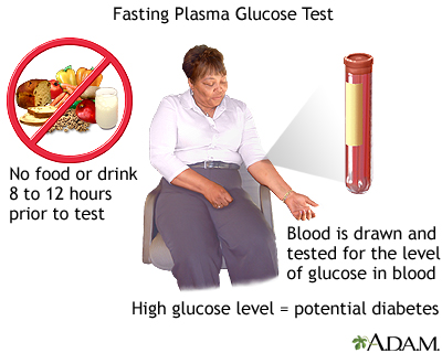 Fasting plasma glucose test