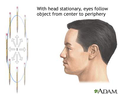 Eye muscle test